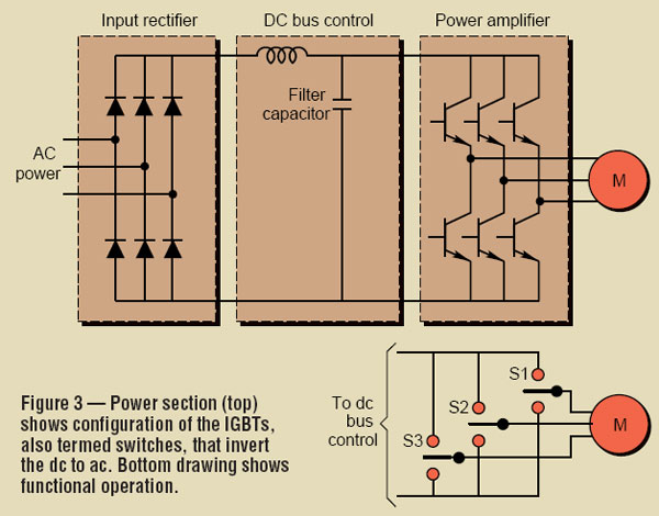 DTC power circuit