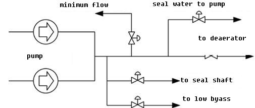 condensing water system