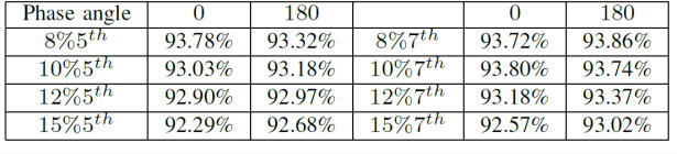 absolute values of efficiency