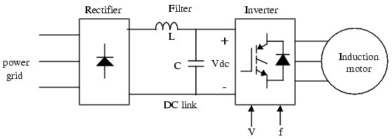 AC drive block diagram AC drive block diagram