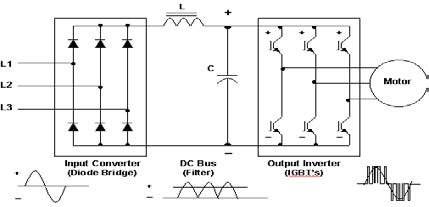 AC drive circuit diagram