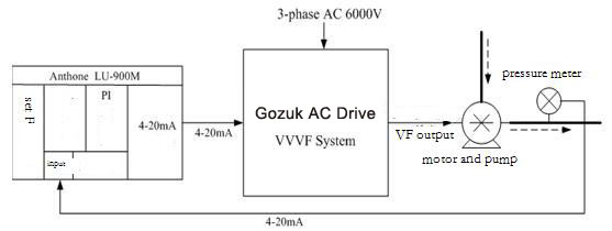 ac drive control system