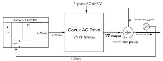 ac drive control system ac drive control system