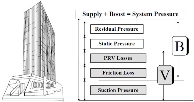 ac drive in domestic water boosting application