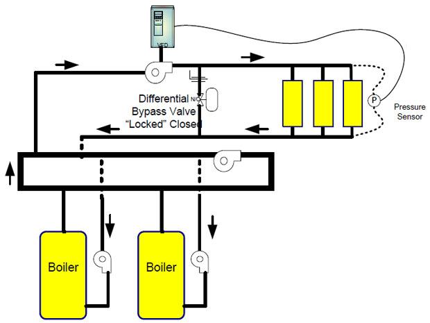 AC drive on variable flow hydronic system