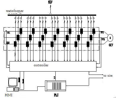 ac drive system