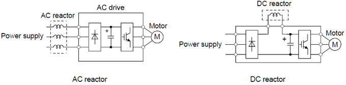 AC drive with AC/DC reactor AC drive with AC/DC reactor