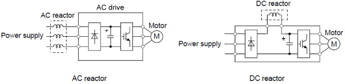 AC drive with AC/DC reactor