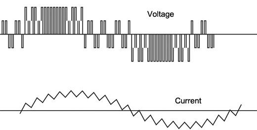 AC drives output voltage and current