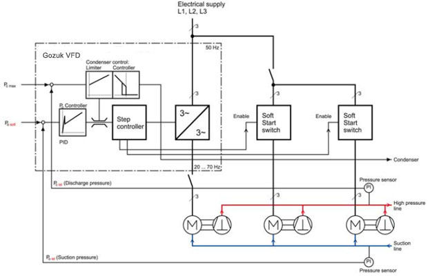 Block diagram of closed-loop control