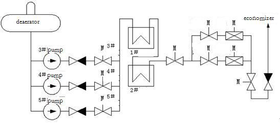 boiler feed pump system boiler feed pump system