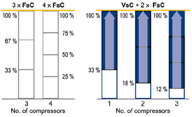 comparison of compressor pack