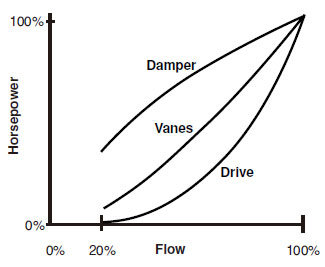 comparison of mechanical and speed control comparison of mechanical and speed control