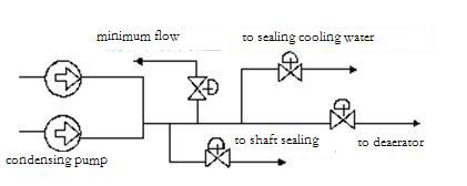 condensing system diagram