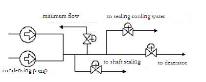 condensing system diagram condensing system diagram