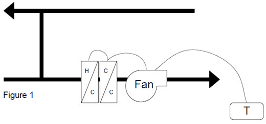 Constant volume system Constant volume system