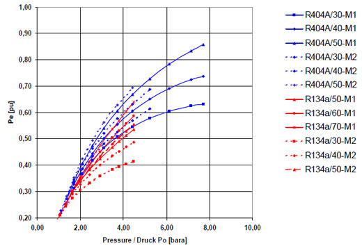 electric power consumption