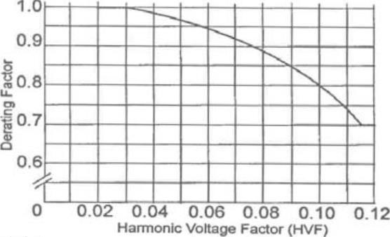 harmonic voltage factor