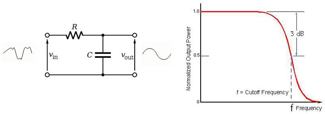 Low pass filter circuitry and frequency response Low pass filter circuitry and frequency response