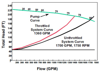 Mechanical capacity control Mechanical capacity control