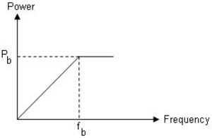 power frequency power frequency