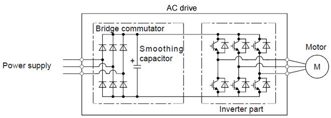 Principle of harmonic generation