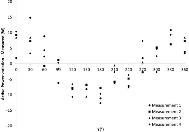 Shifting the relative phase shift