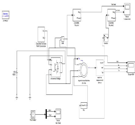 Simulation circuit of AC drive