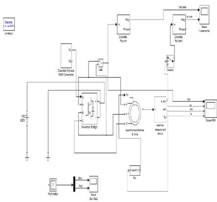 Simulation circuit of AC drive Simulation circuit of AC drive