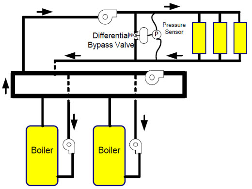 Variable flow hydronic system