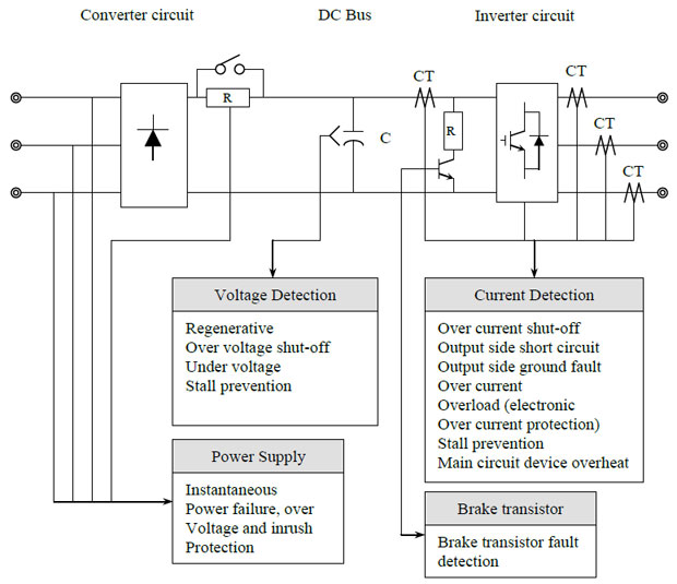 variable frequency drive internal protection