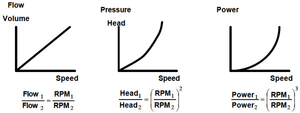 Variable torque application Variable torque application