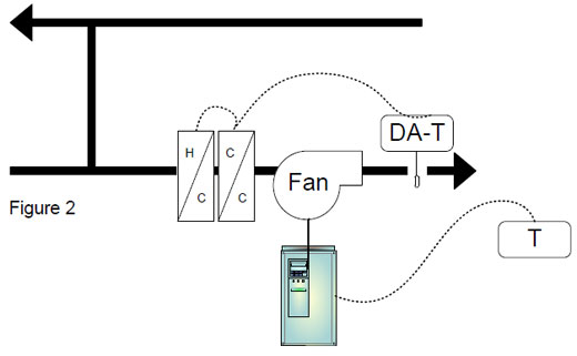 Variable volume system Variable volume system