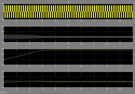 Waveforms of Voltage Current, Speed and Torque